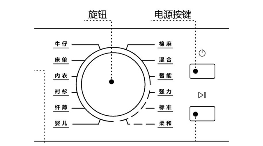 冷凝衣物烘干機烘衣時間長，干衣效果差的原因及解決方法